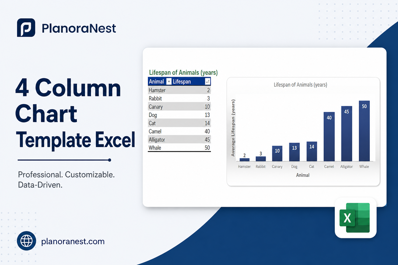 4 column chart template excel cover screenshot — PlanoraNest Excel template