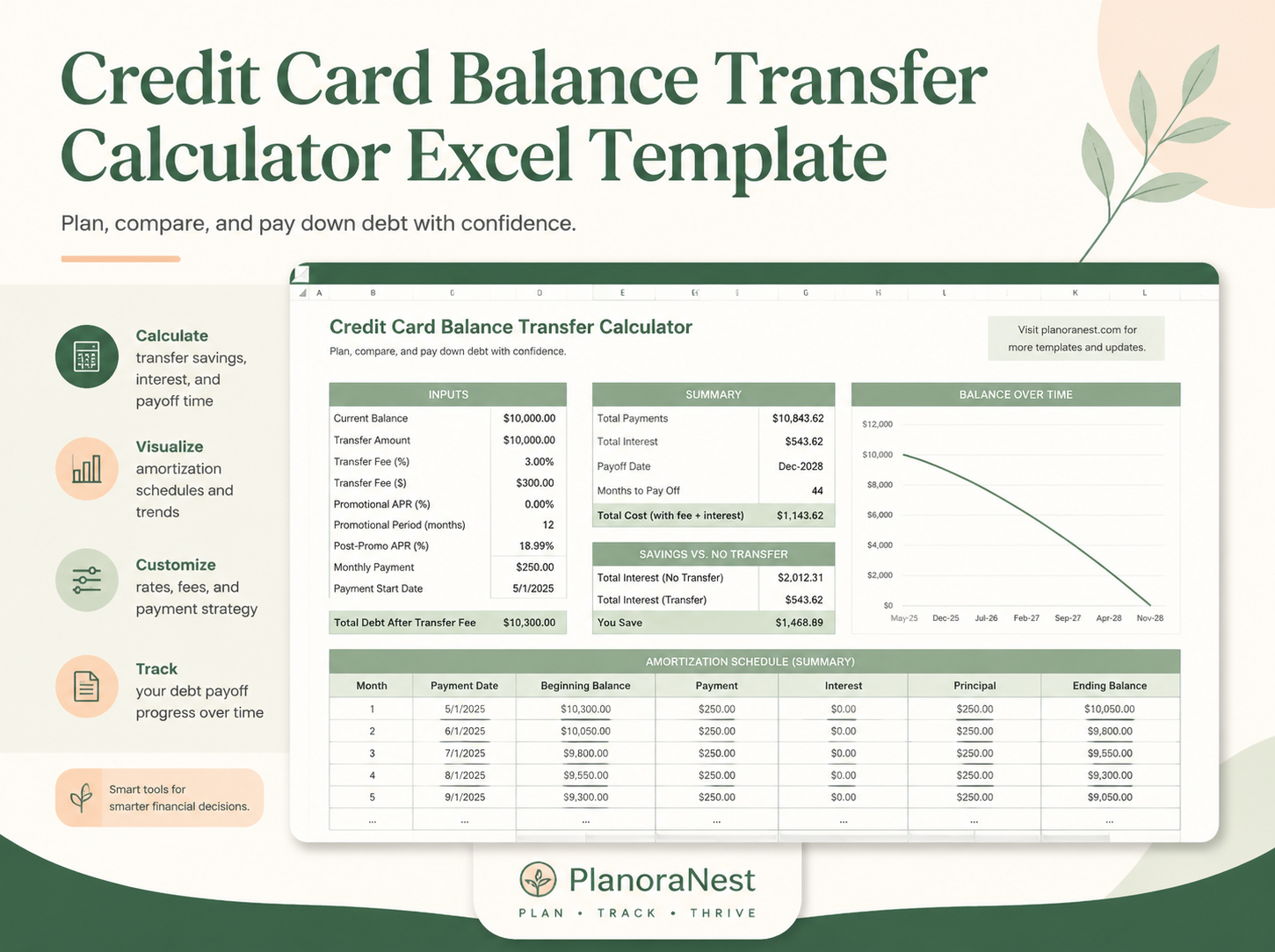 credit card balance transfer calculator excel template cover screenshot — PlanoraNest Excel template