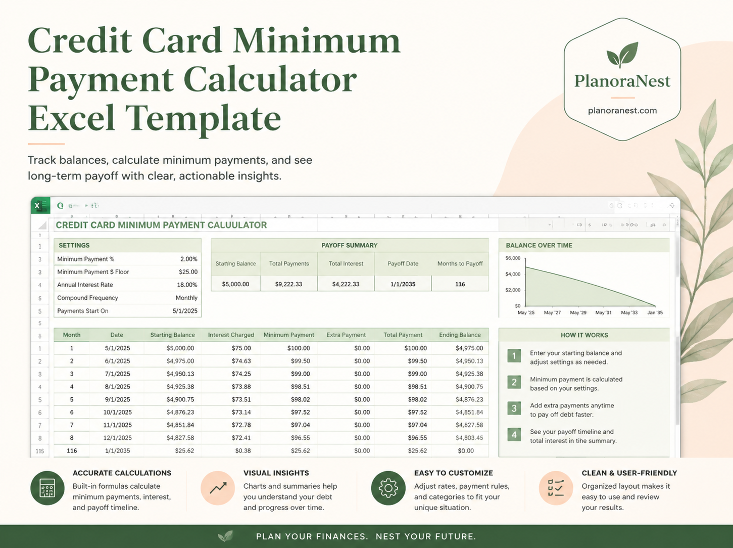 credit card minimum payment calculator excel template cover screenshot — PlanoraNest Excel template