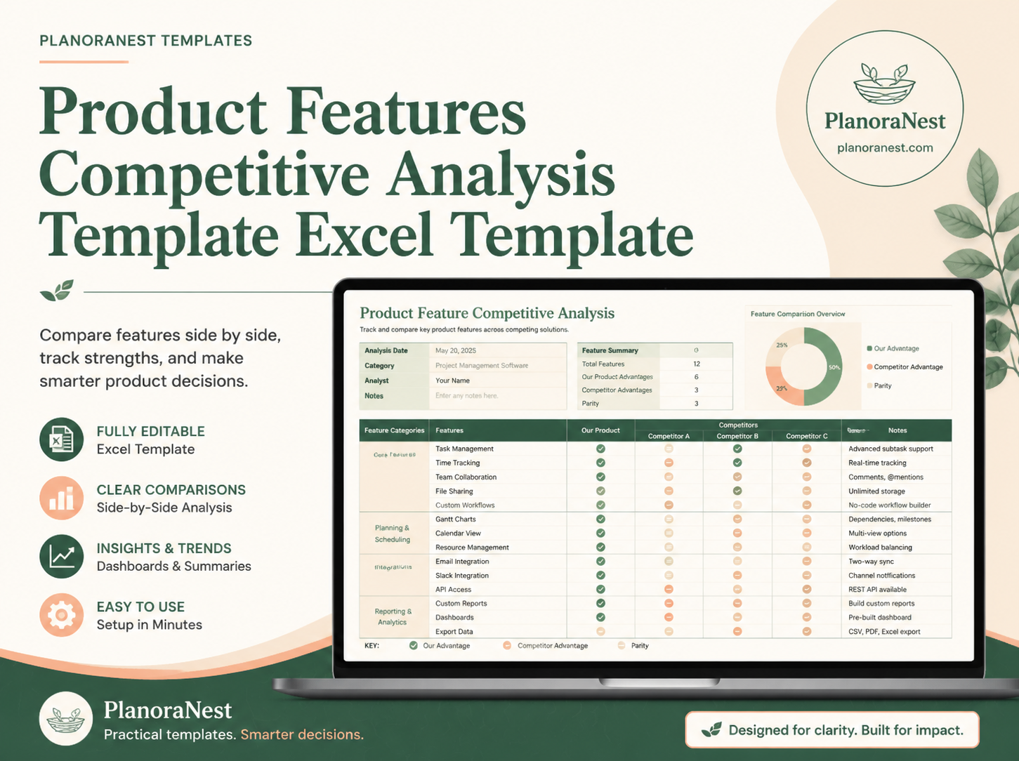 product features competitive analysis template excel template cover screenshot — PlanoraNest Excel template