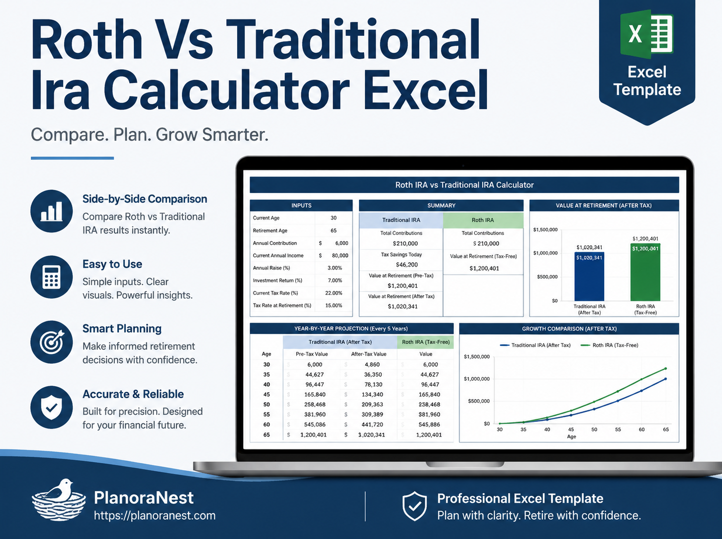roth vs traditional ira calculator excel cover screenshot — PlanoraNest Excel template