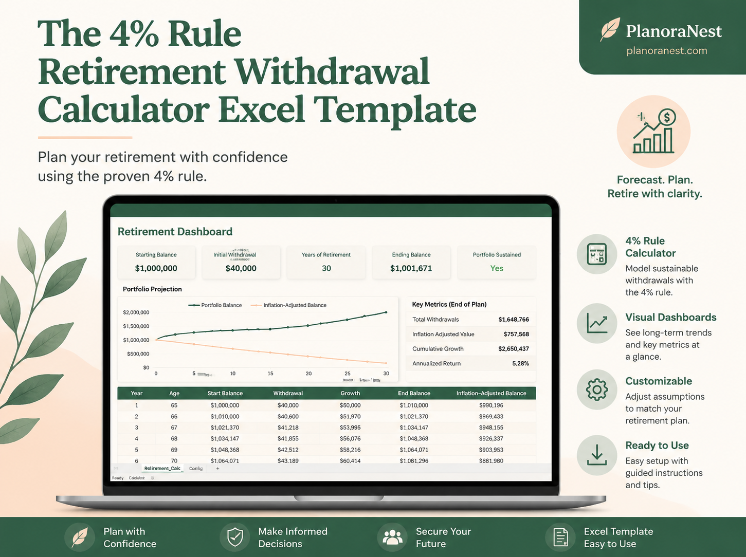 the 4% rule retirement withdrawal calculator excel template cover screenshot — PlanoraNest Excel template