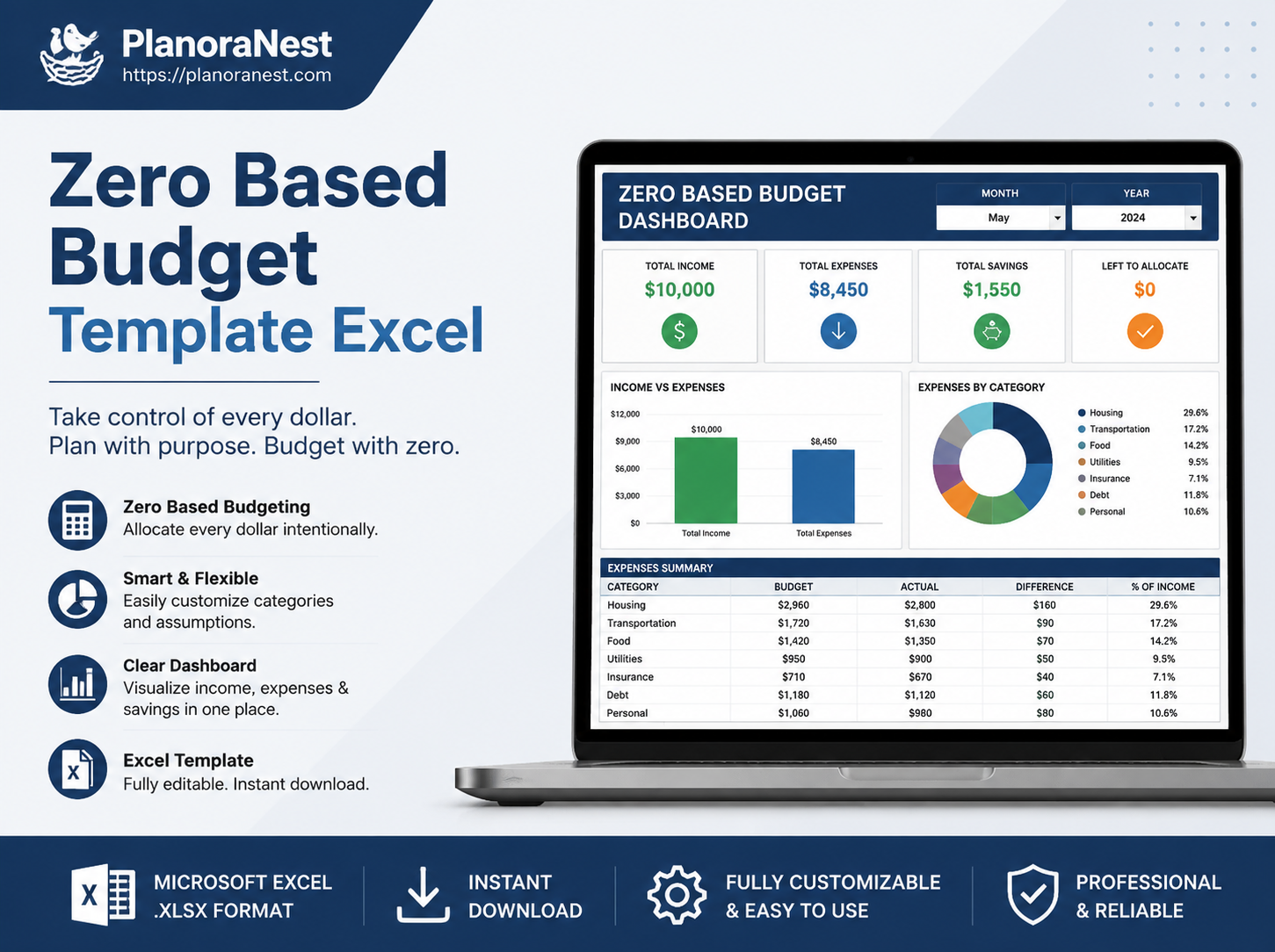 zero based budget template excel cover screenshot — PlanoraNest Excel template