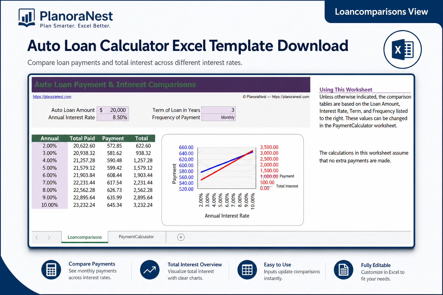 auto loan calculator excel template download — LoanComparisons sheet