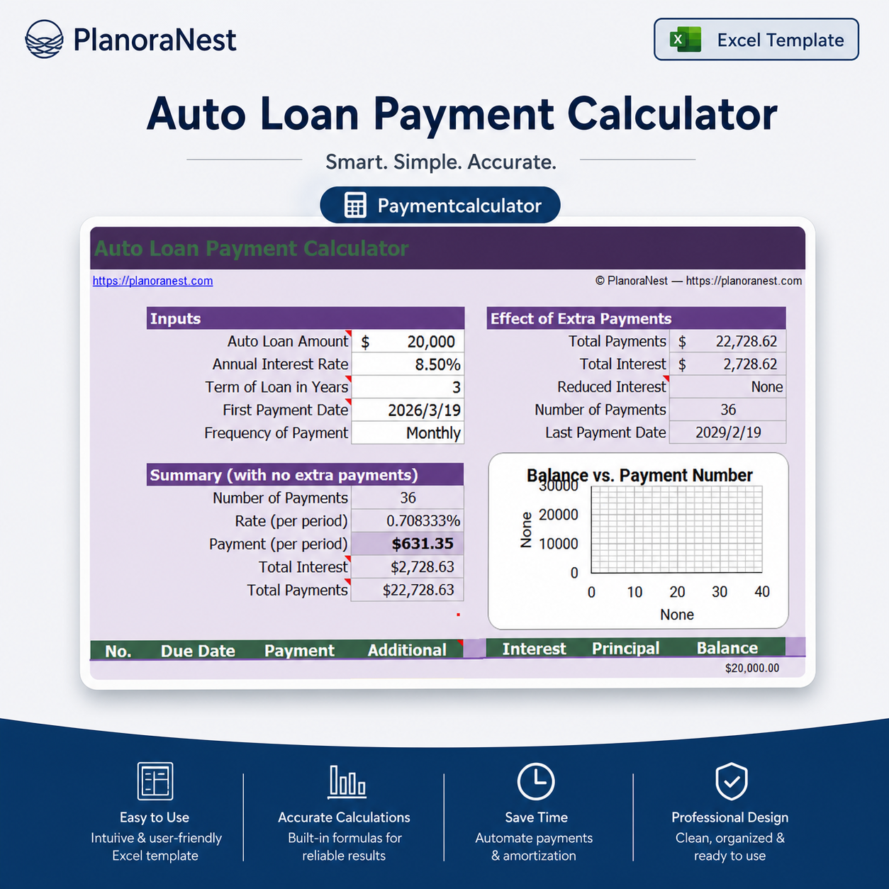 auto loan calculator excel template download — PaymentCalculator sheet