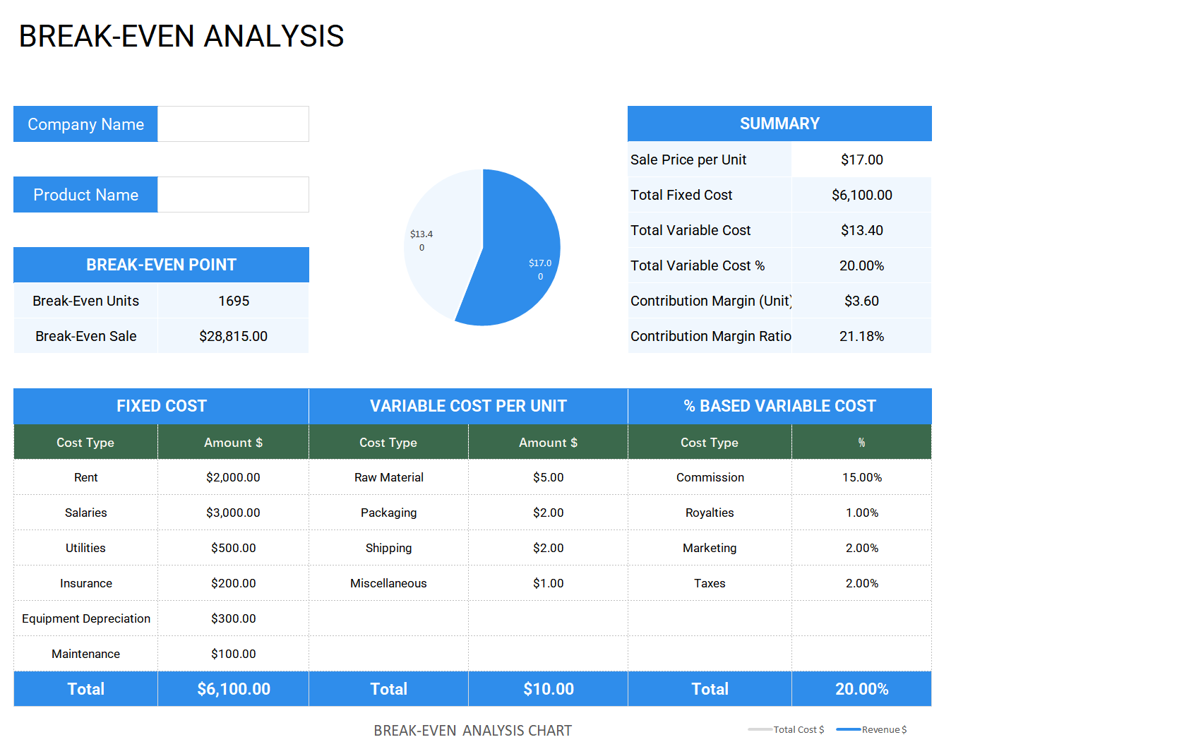 excel break even analysis template template screenshot — PlanoraNest Excel template