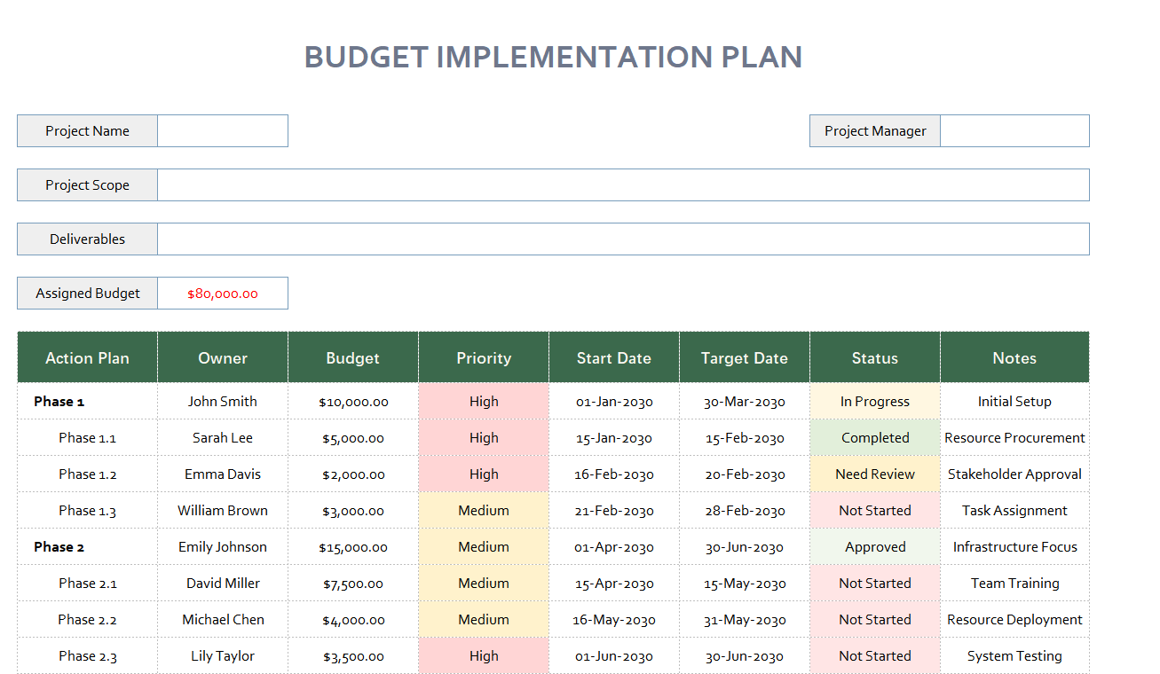 excel budget implementation plan template template screenshot — PlanoraNest Excel template