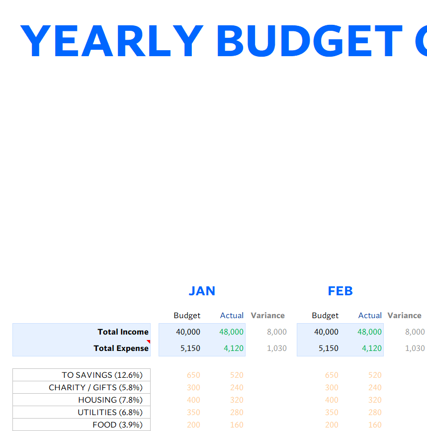 budget template excel template screenshot — PlanoraNest Excel template