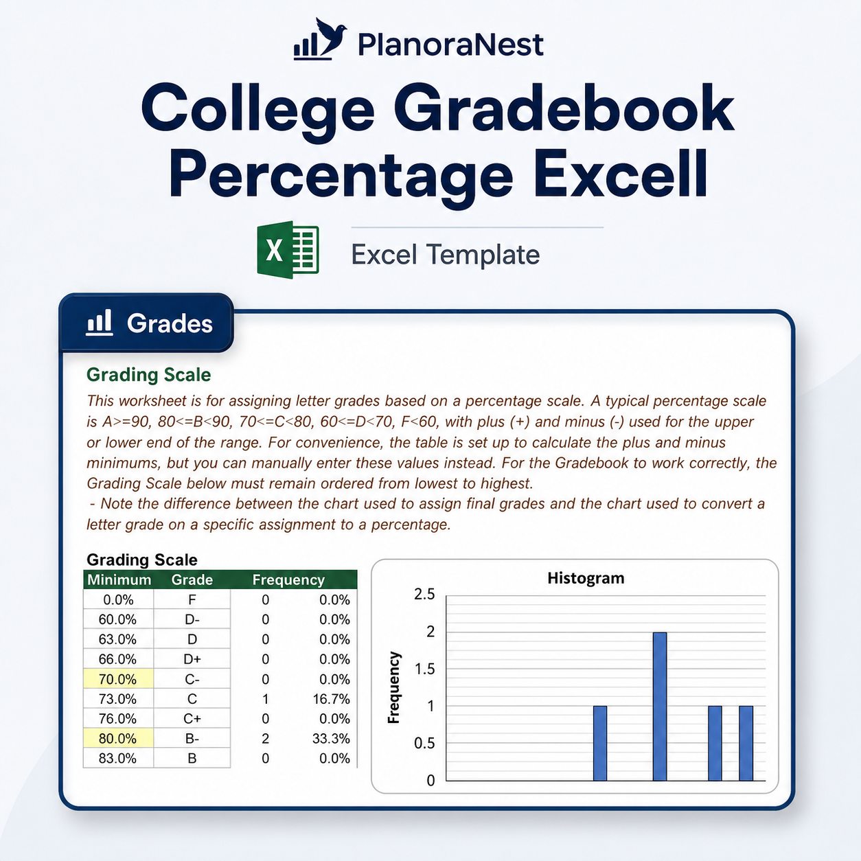 college gradebook percentage excell — Grades sheet