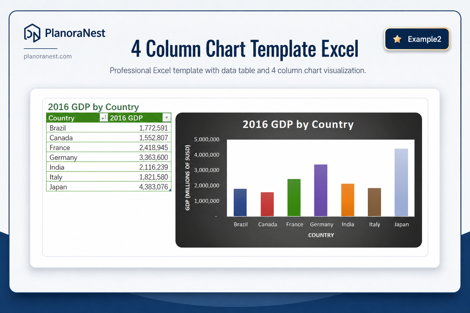 google spreadsheet chart group by column screenshot — PlanoraNest Excel template