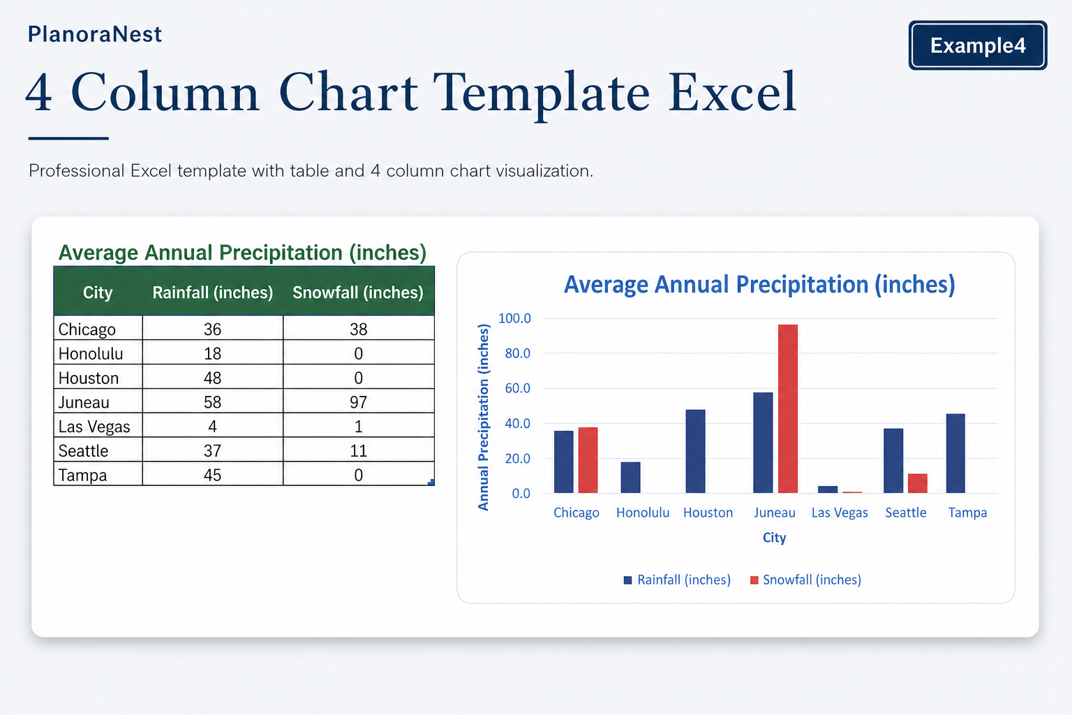5 column spreadsheet blank chart screenshot — PlanoraNest Excel template