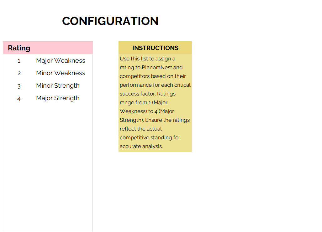 competitive profile matrix (cpm) template excel screenshot — PlanoraNest Excel template