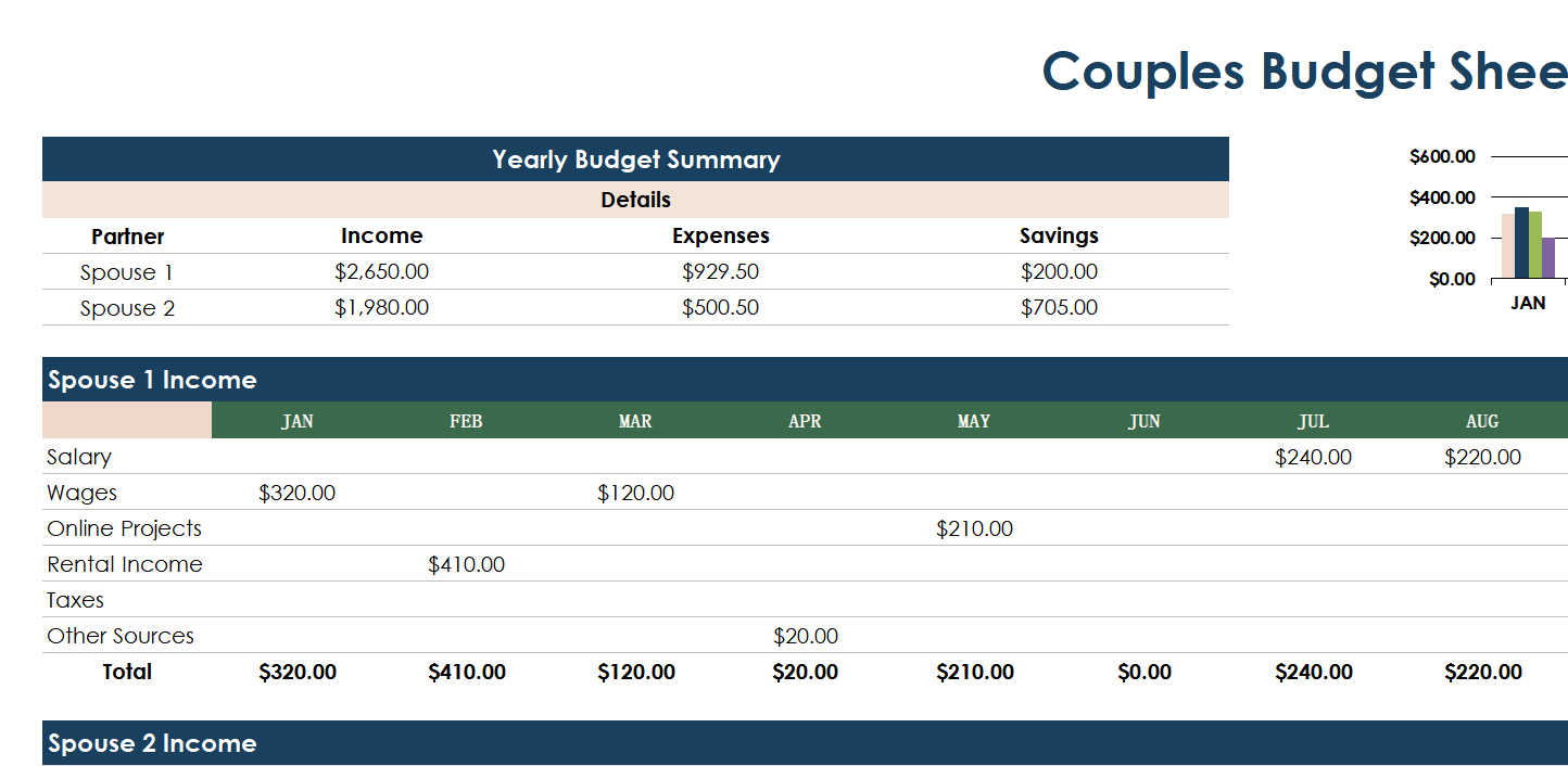 couples budget spreadsheet (yearly breakdown) excel screenshot — PlanoraNest Excel template