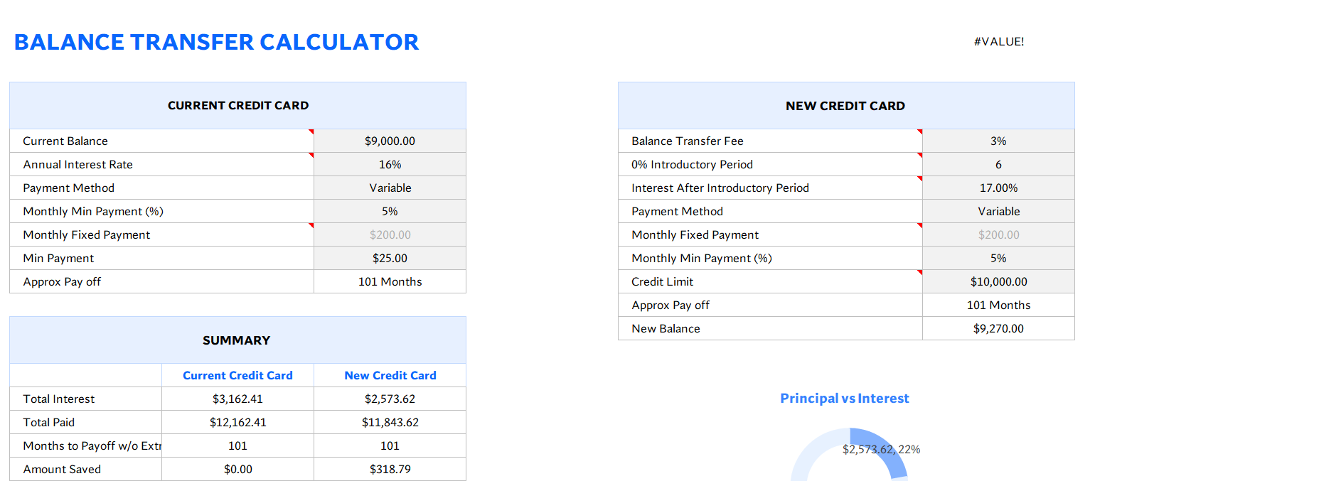 credit card balance transfer calculator excel screenshot — PlanoraNest Excel template