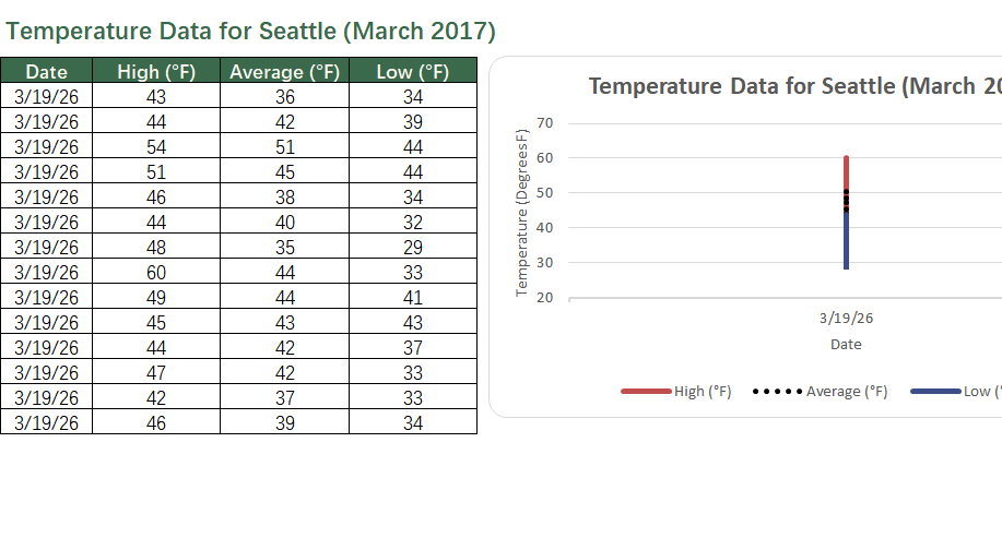 add a target line to excel chart screenshot — PlanoraNest Excel template