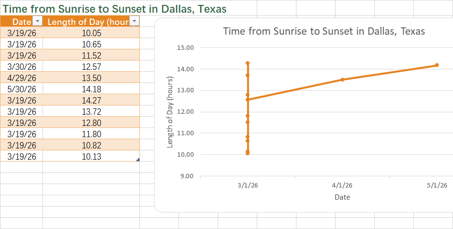 add target line in excel chart screenshot — PlanoraNest Excel template