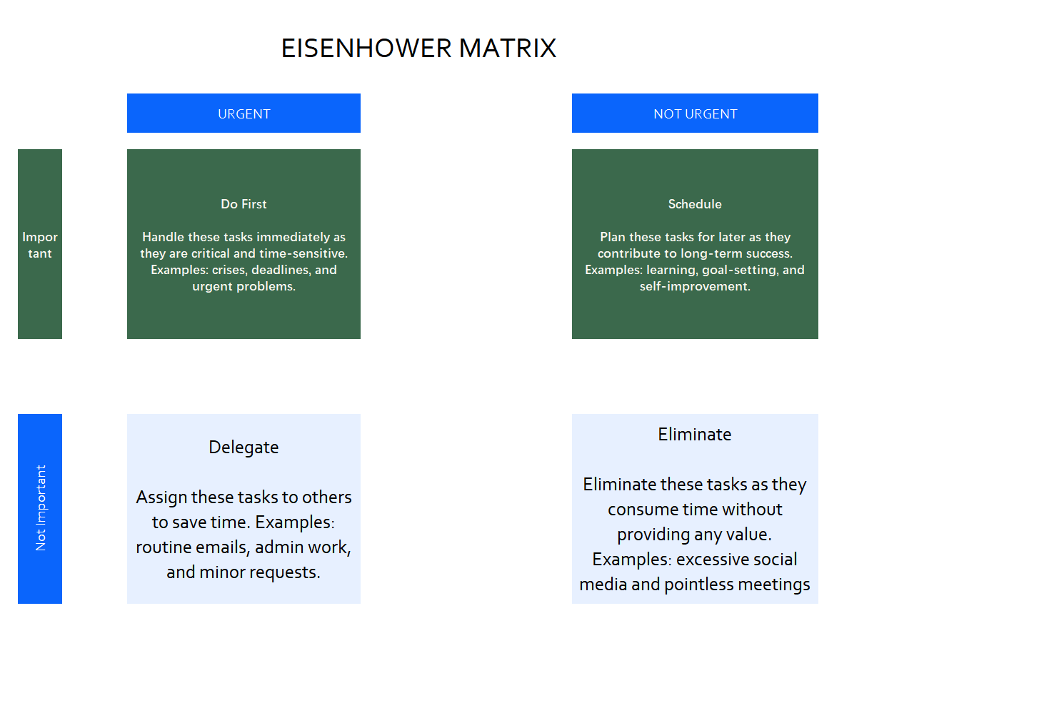 eisenhower matrix template excel excel screenshot — PlanoraNest Excel template