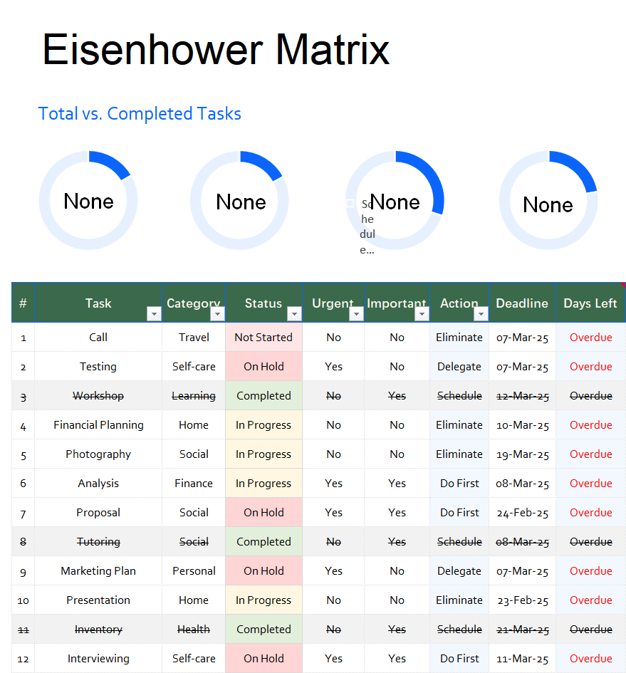 eisenhower matrix template excel excel screenshot — PlanoraNest Excel template