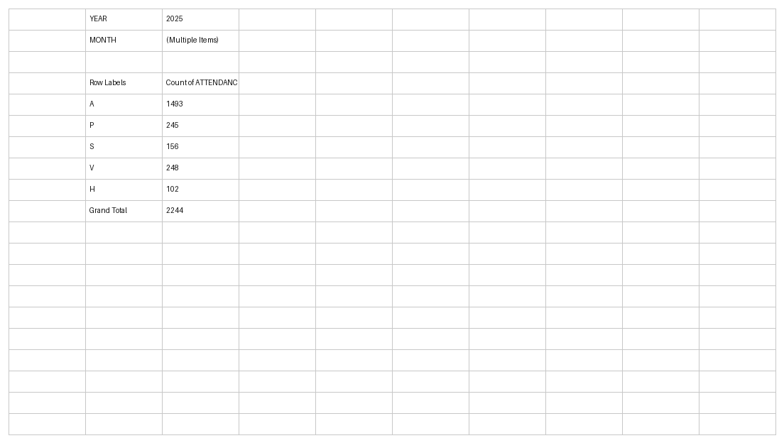 employee attendance tracker template excel template screenshot — PlanoraNest Excel template