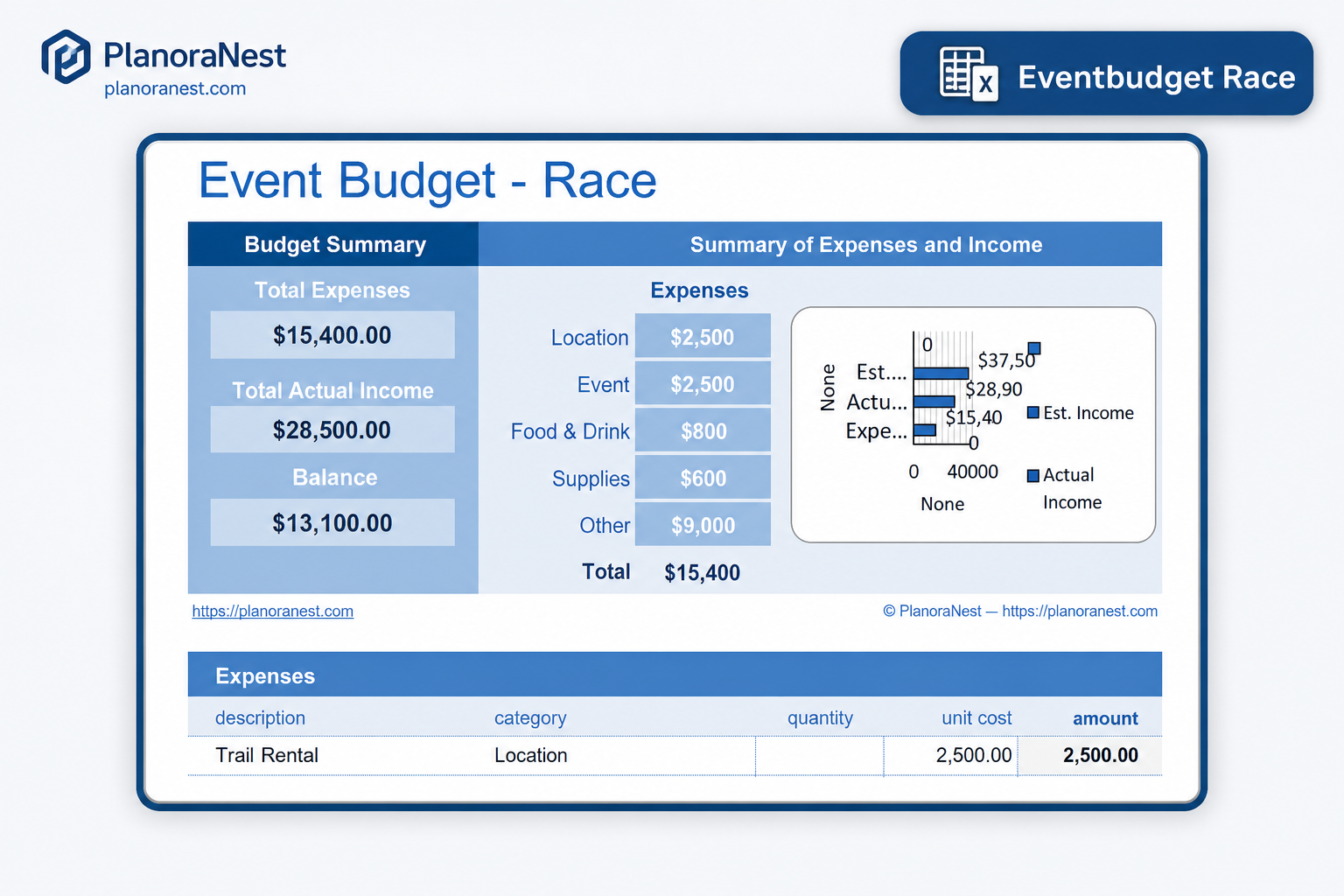 event management budget template excel screenshot — PlanoraNest Excel template