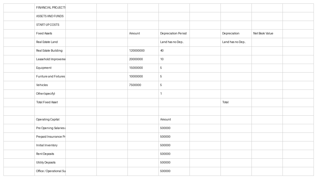 financial projection and forecasting template excel template screenshot — PlanoraNest Excel template