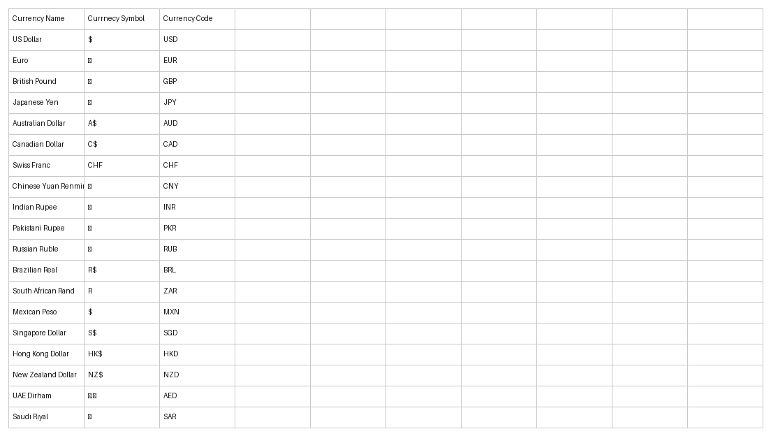 financial projection and forecasting template excel template screenshot — PlanoraNest Excel template