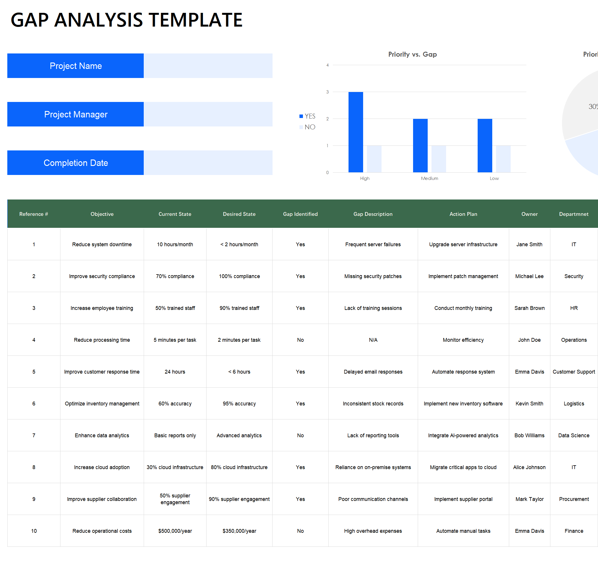 gap analysis template excel excel screenshot — PlanoraNest Excel template