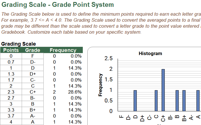 gradebook gpa excel template — Grades sheet