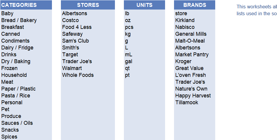grocery price book template excel — Lists sheet