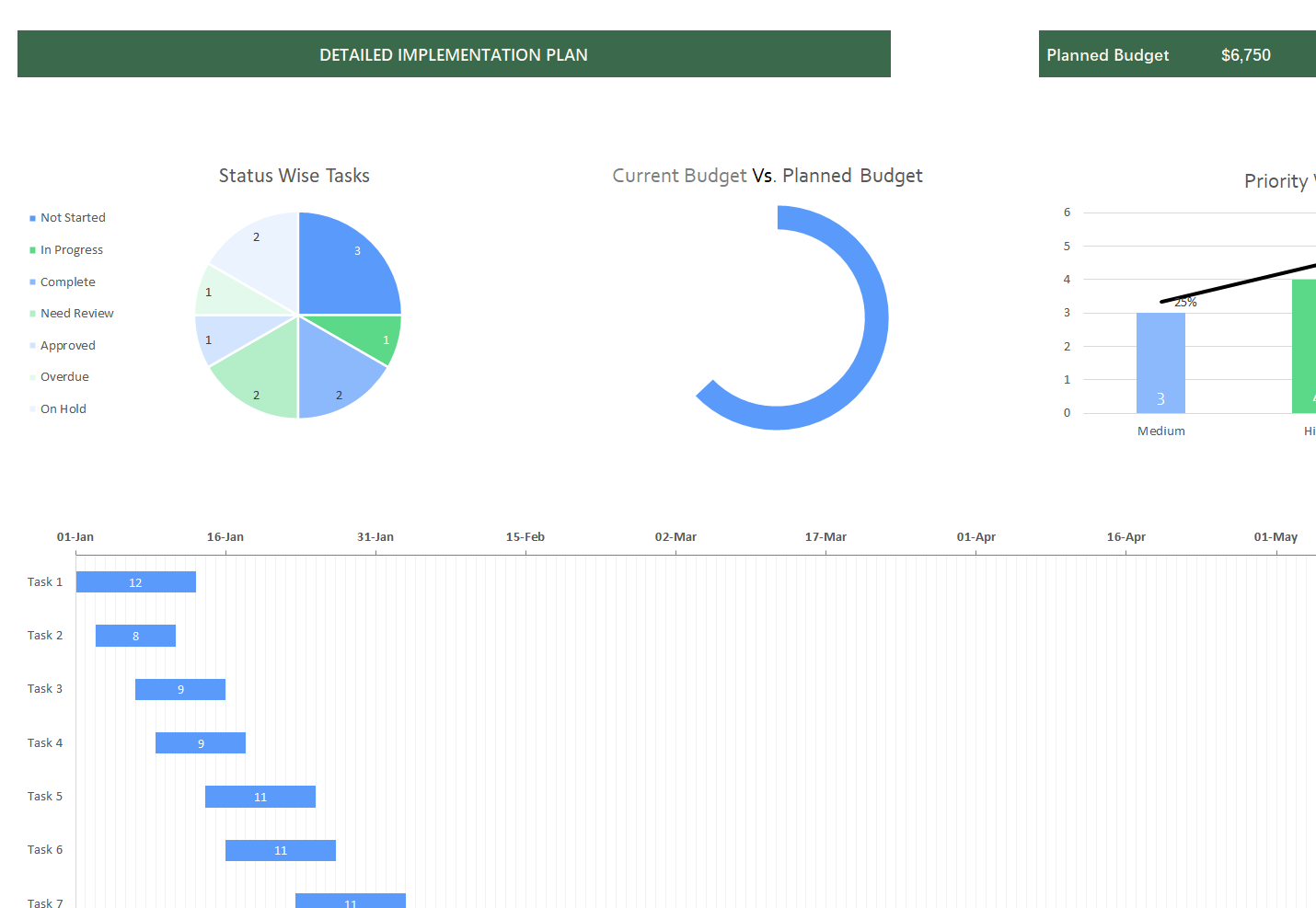 excel implementation plan template dashboard screenshot — PlanoraNest Excel template