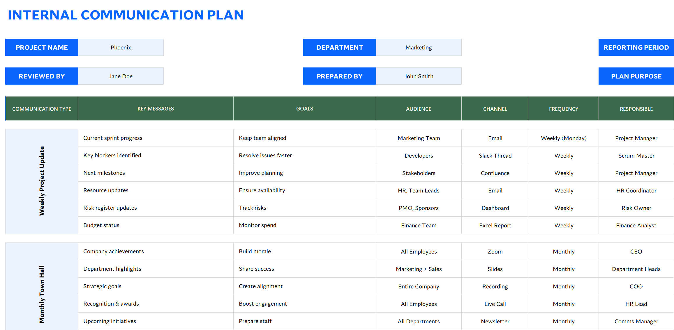 excel internal communication plan template template screenshot — PlanoraNest Excel template