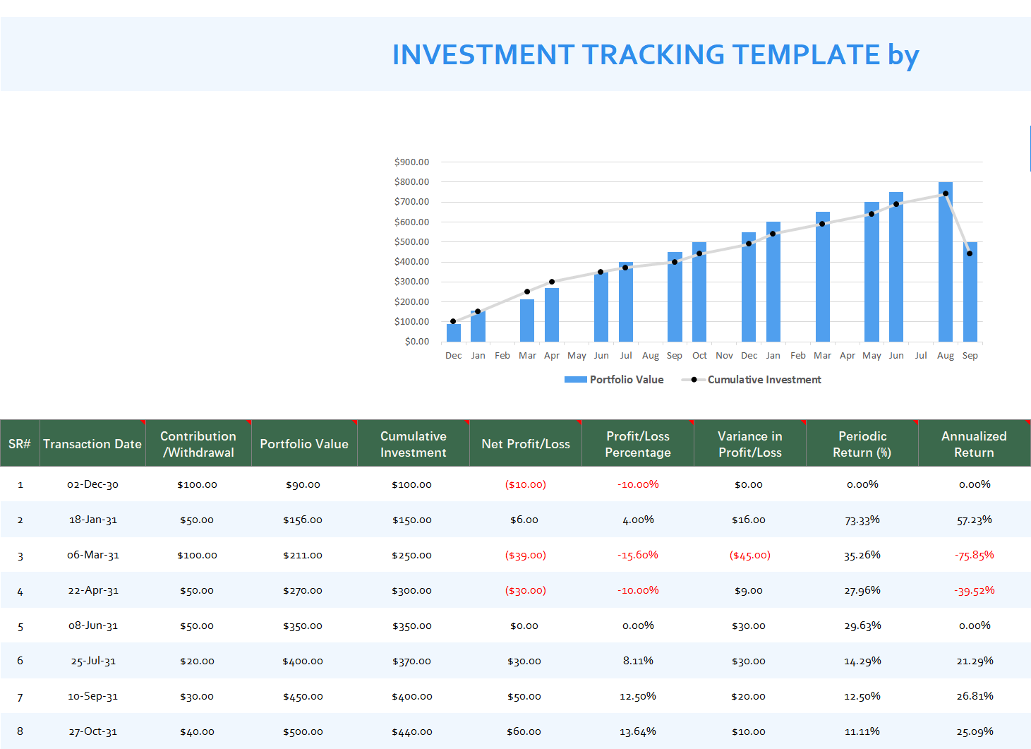 investment tracking spreadsheet excel screenshot — PlanoraNest Excel template