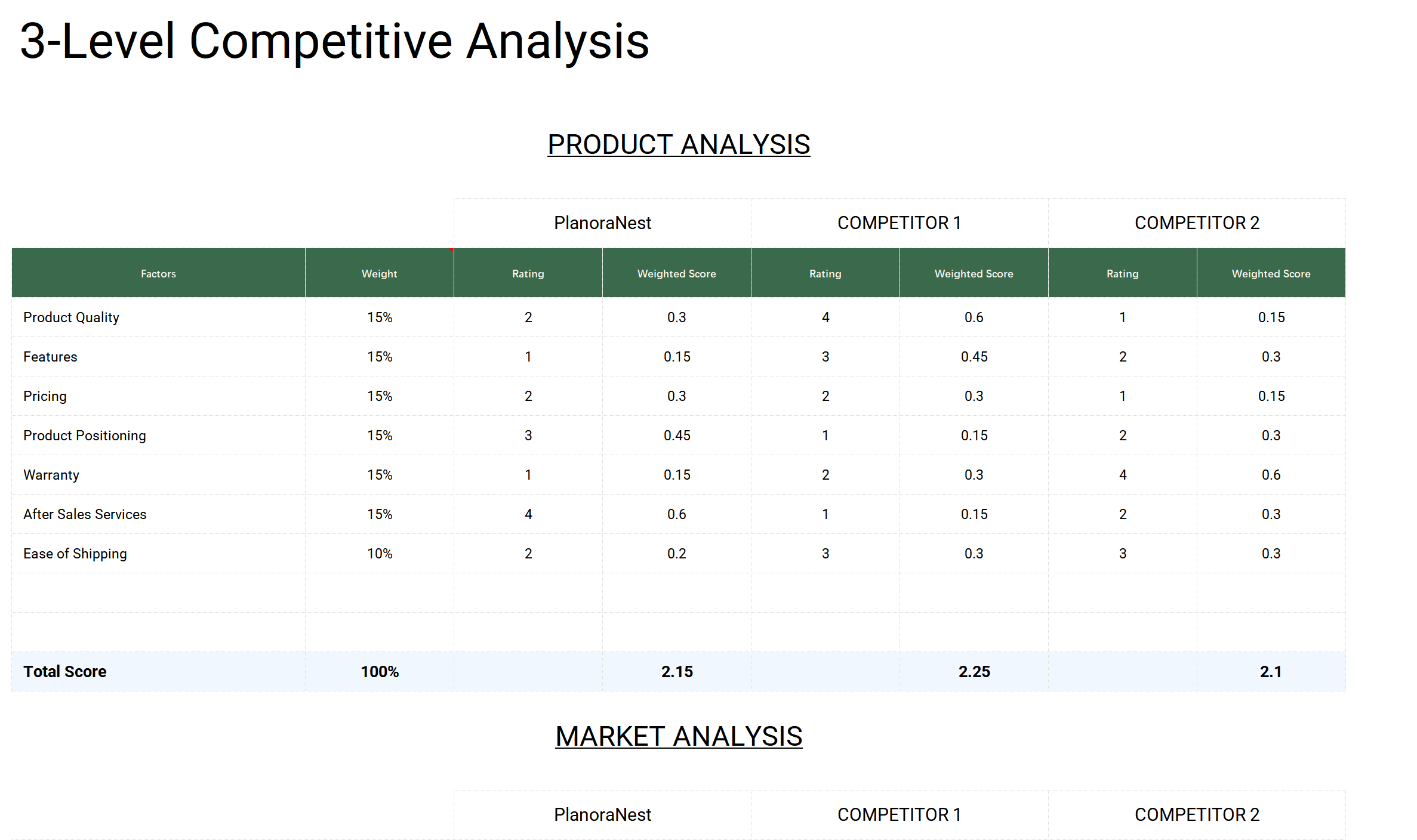 3-level competitive analysis template excel screenshot — PlanoraNest Excel template