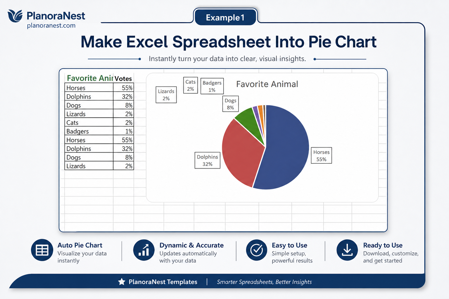 pie chart from excel spreadsheet screenshot -- PlanoraNest Excel template