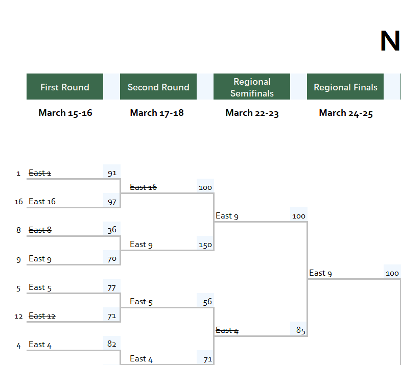 excel ncaa march madness tournament bracket template template screenshot — PlanoraNest Excel template