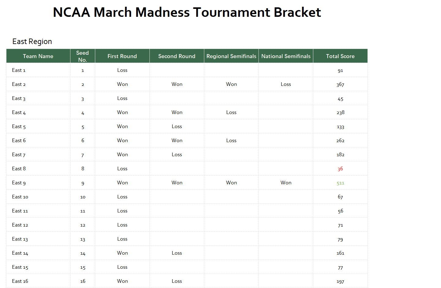 excel ncaa march madness tournament bracket template template screenshot — PlanoraNest Excel template