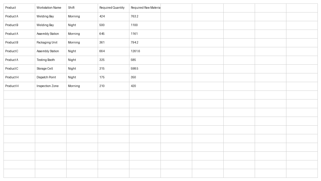 production schedule template excel template screenshot — PlanoraNest Excel template