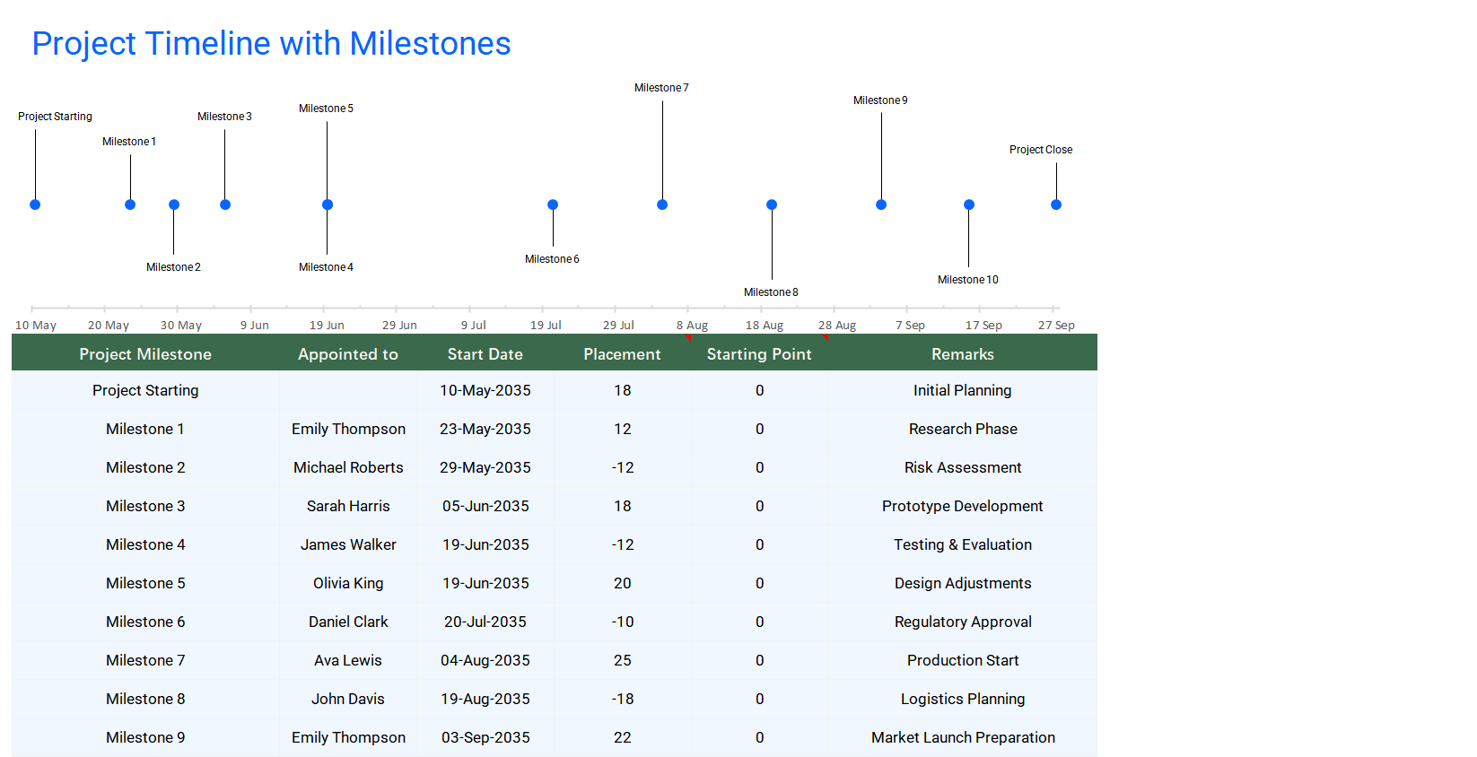 excel project timeline template with milestones template screenshot — PlanoraNest Excel template