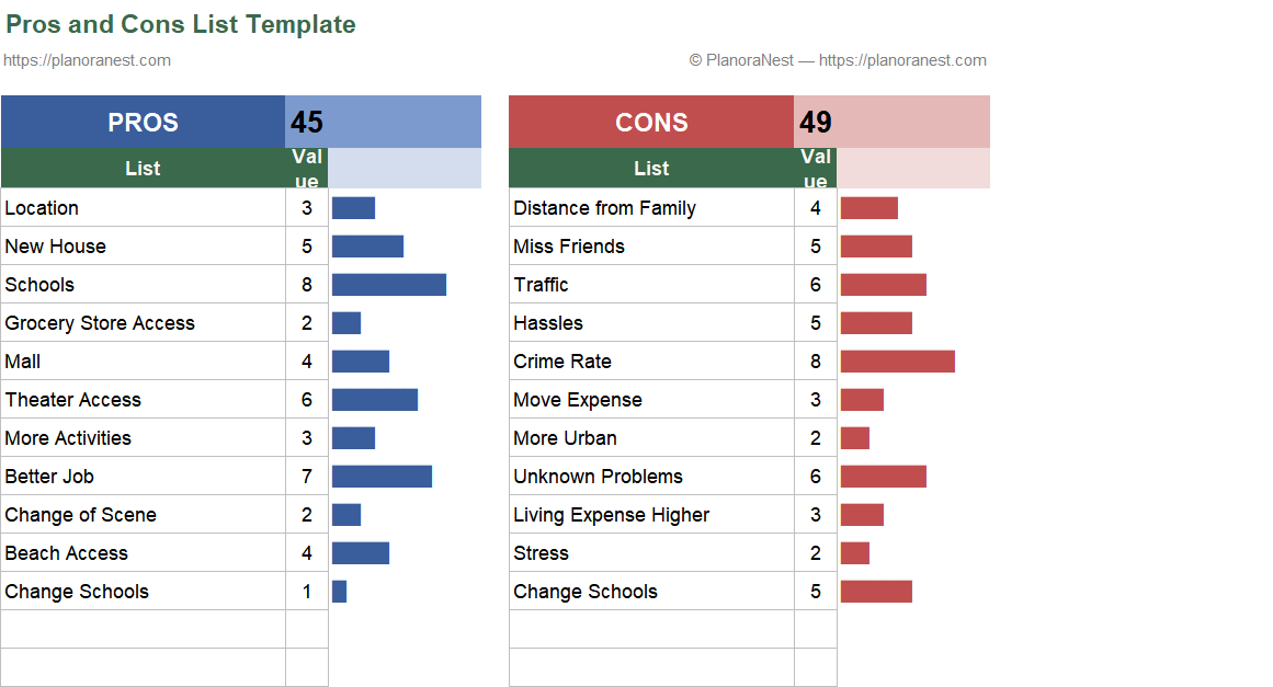 pros and cons list excel template screenshot — PlanoraNest Excel template