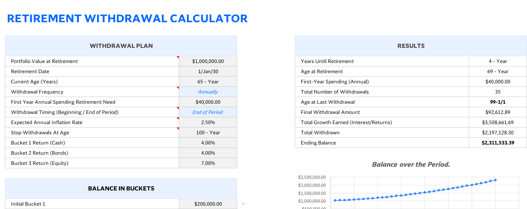 retirement withdrawal calculator (bucket strategy) excel screenshot — PlanoraNest Excel template