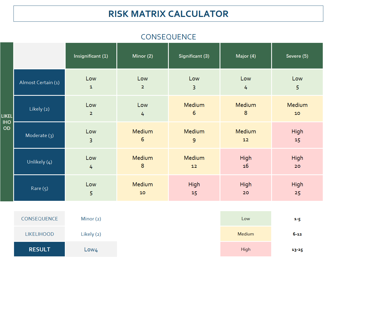 excel risk matrix template template screenshot — PlanoraNest Excel template