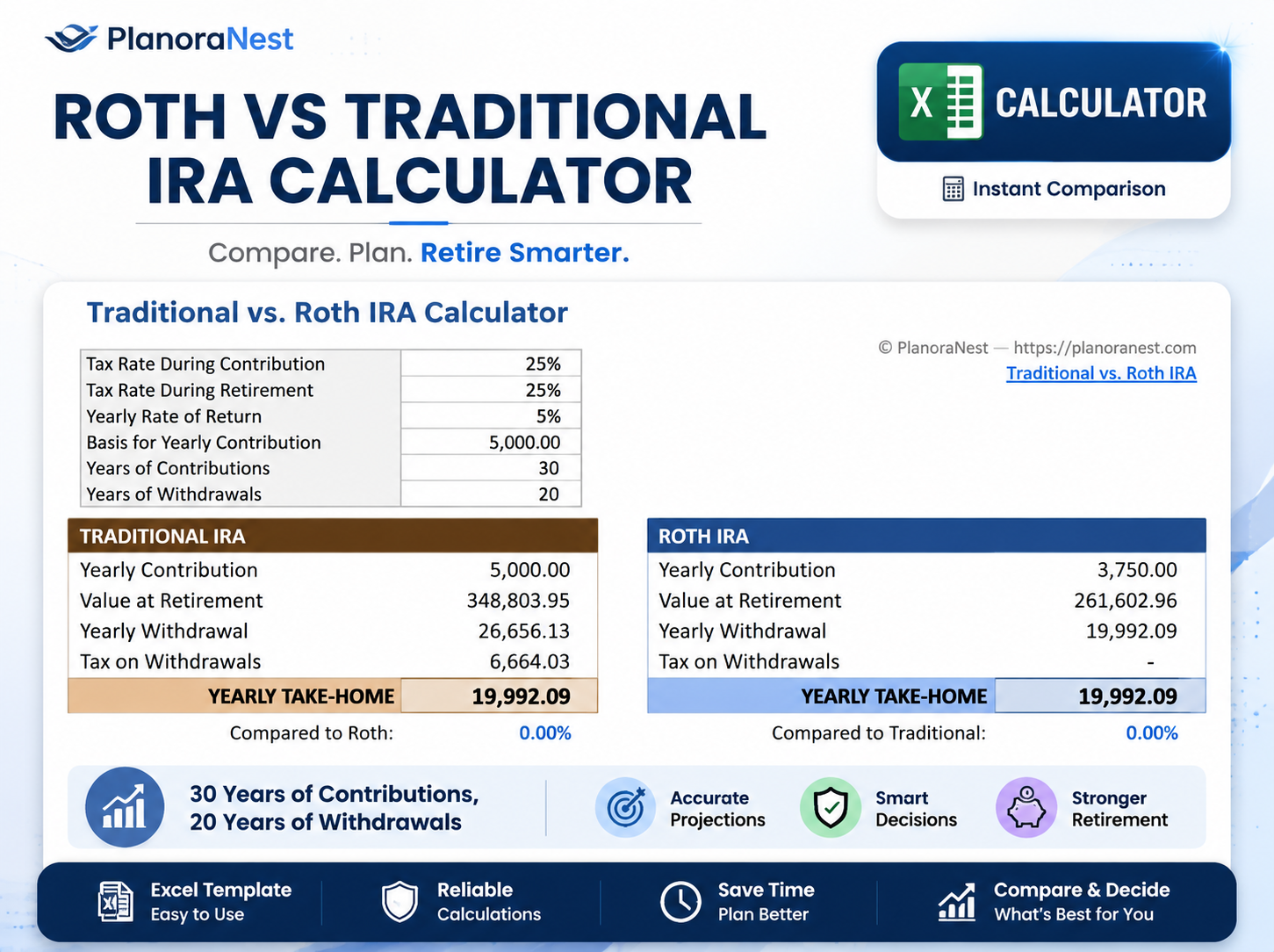 roth vs traditional ira calculator excel — Calculator sheet