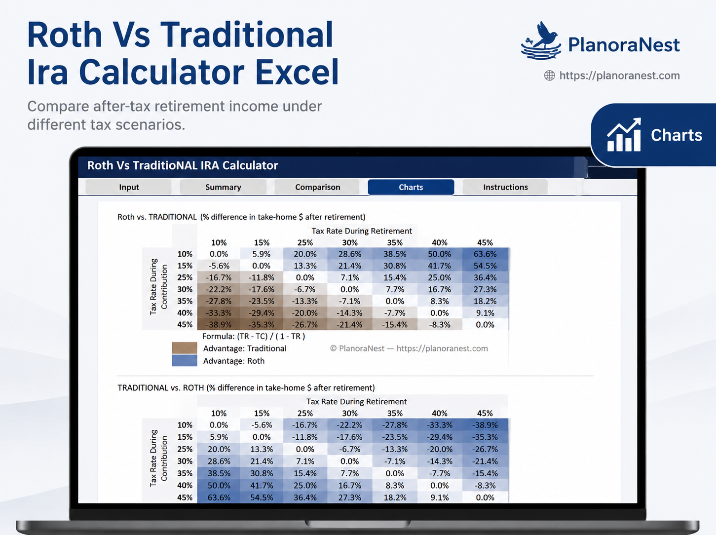 roth vs traditional ira calculator excel — Charts sheet