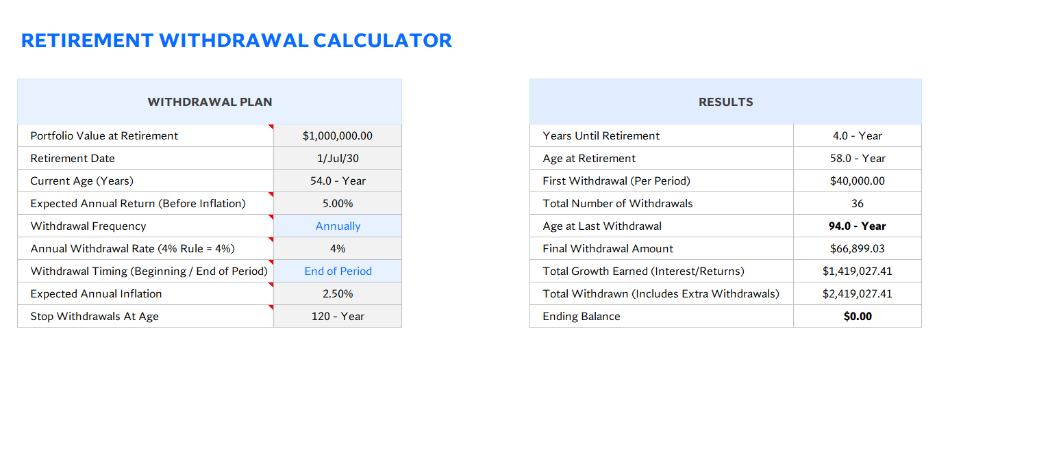the 4% rule retirement withdrawal calculator excel screenshot — PlanoraNest Excel template