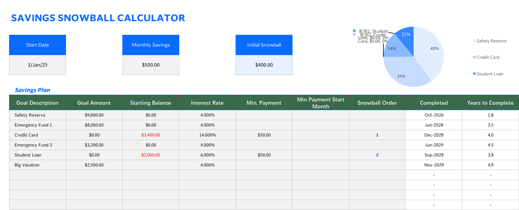 savings snowball calculator excel screenshot — PlanoraNest Excel template