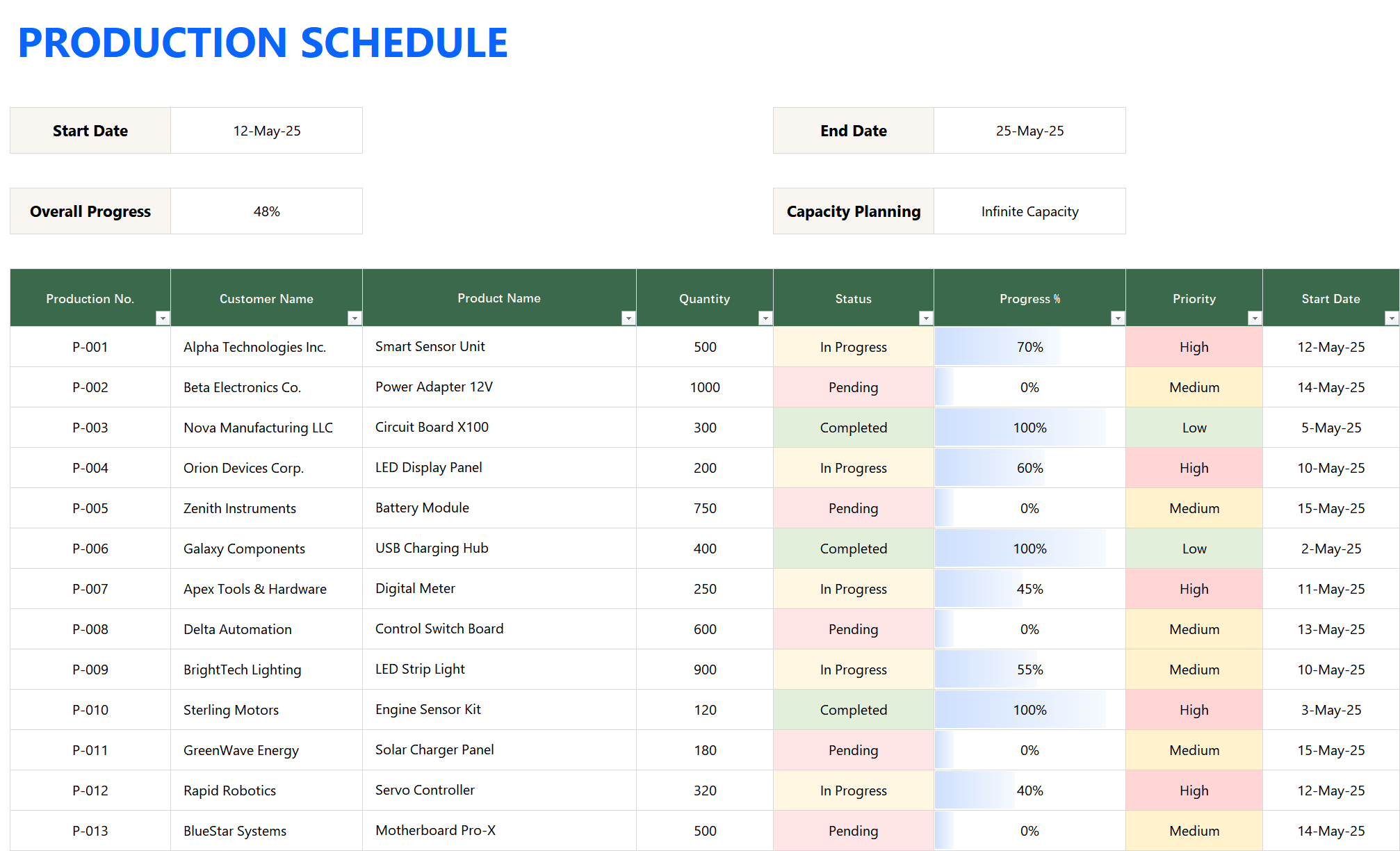 simple production schedule template excel screenshot — PlanoraNest Excel template