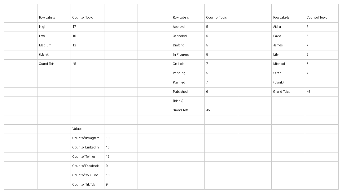 social media content calendar template excel template screenshot — PlanoraNest Excel template