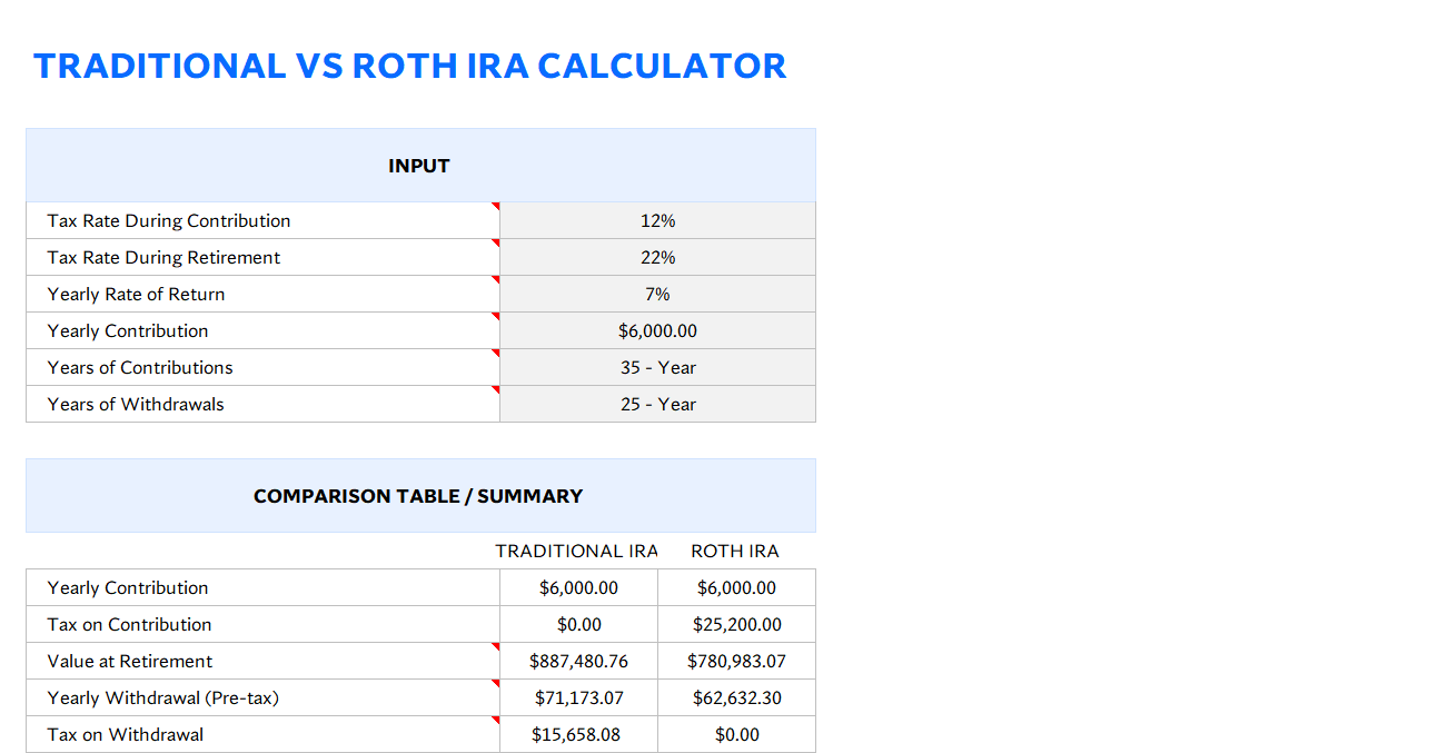 traditional vs roth ira calculator excel screenshot — PlanoraNest Excel template