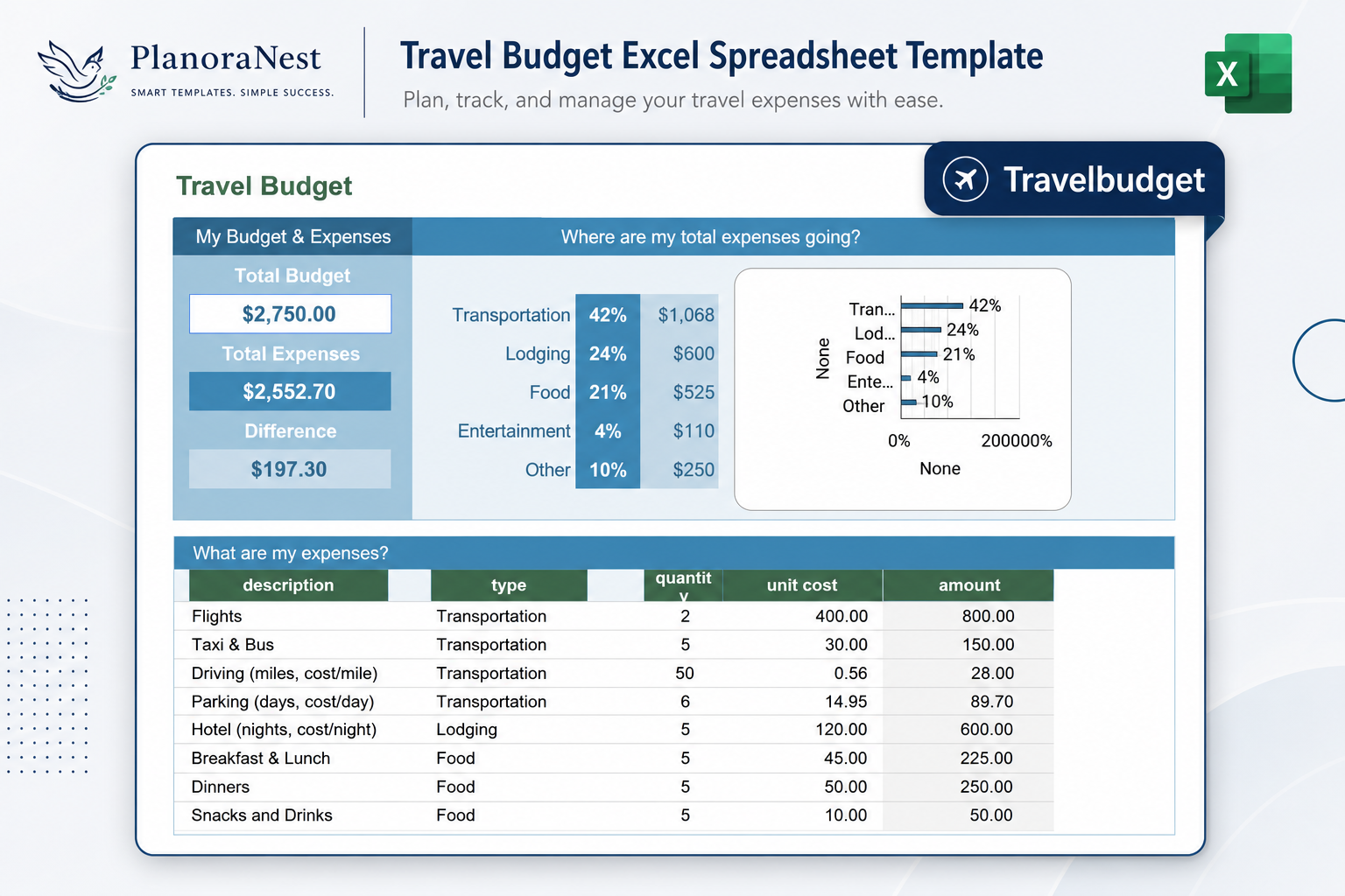 travel budget excel spreadsheet template — TravelBudget sheet