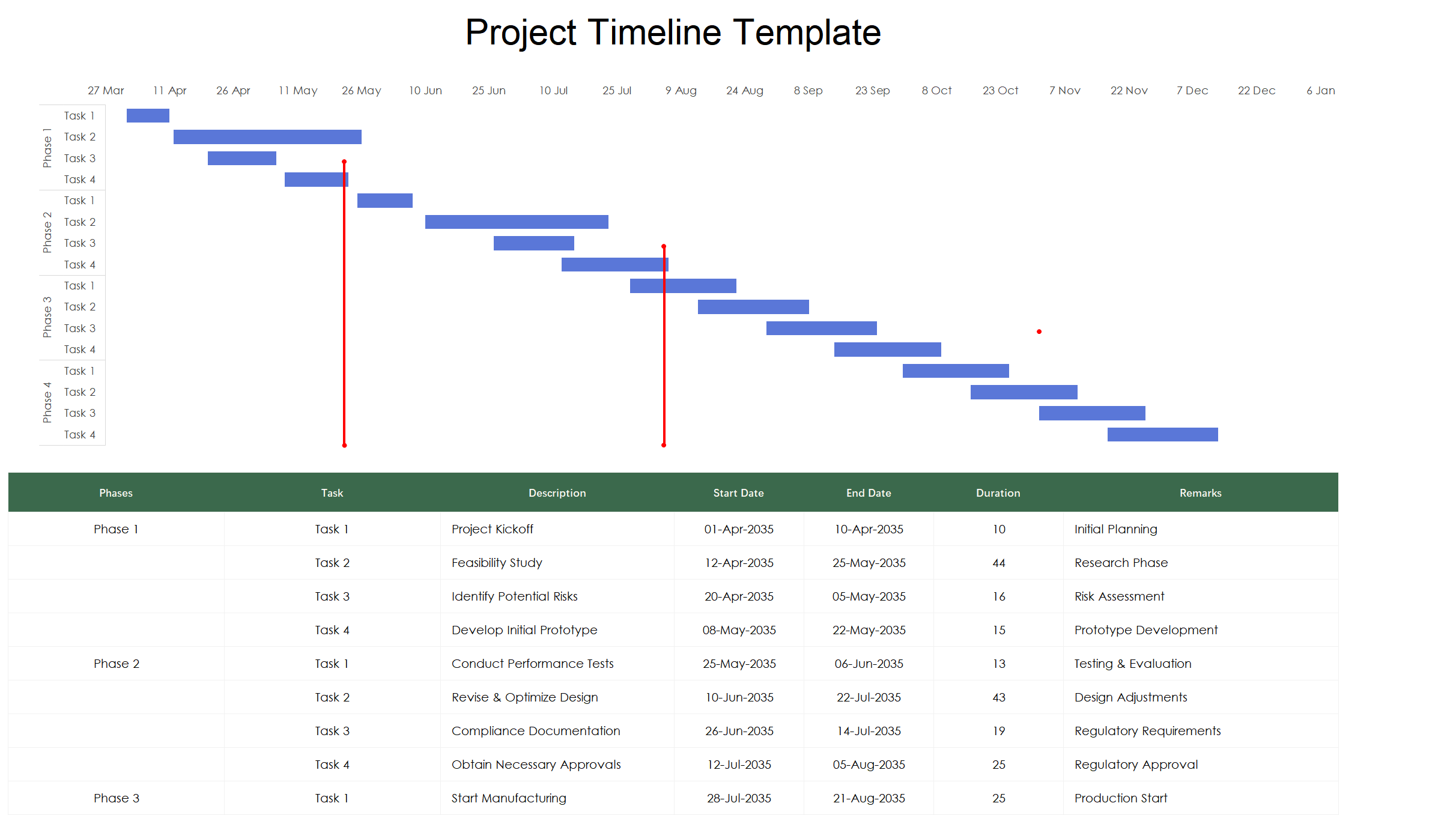 excel visual timeline template for project with milestones template screenshot — PlanoraNest Excel template